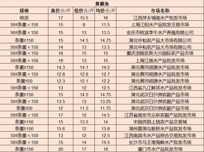 赣县最新二手房市场分析与优质房源出售